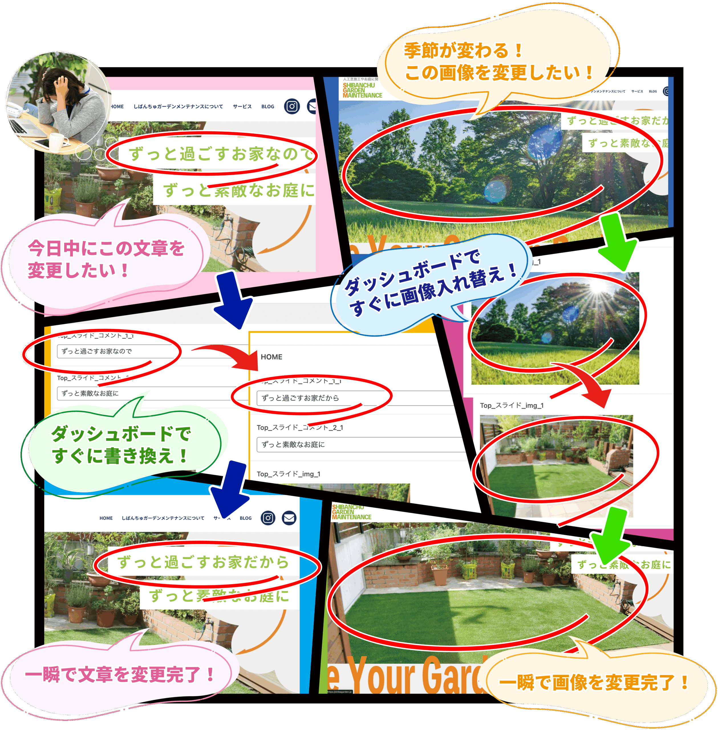 今日中にこの文章を 変更したい! ダッシュボードで すぐに書き換え! 一瞬で文章を変更完了! 季節が変わる! この画像を変更したい!