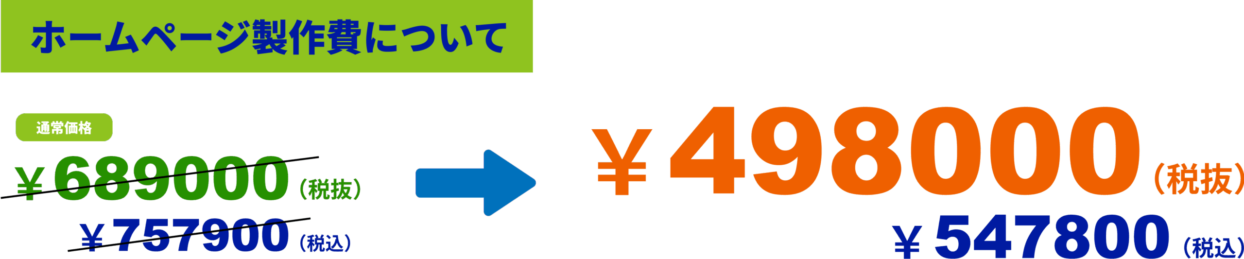 ホームページ製作費について