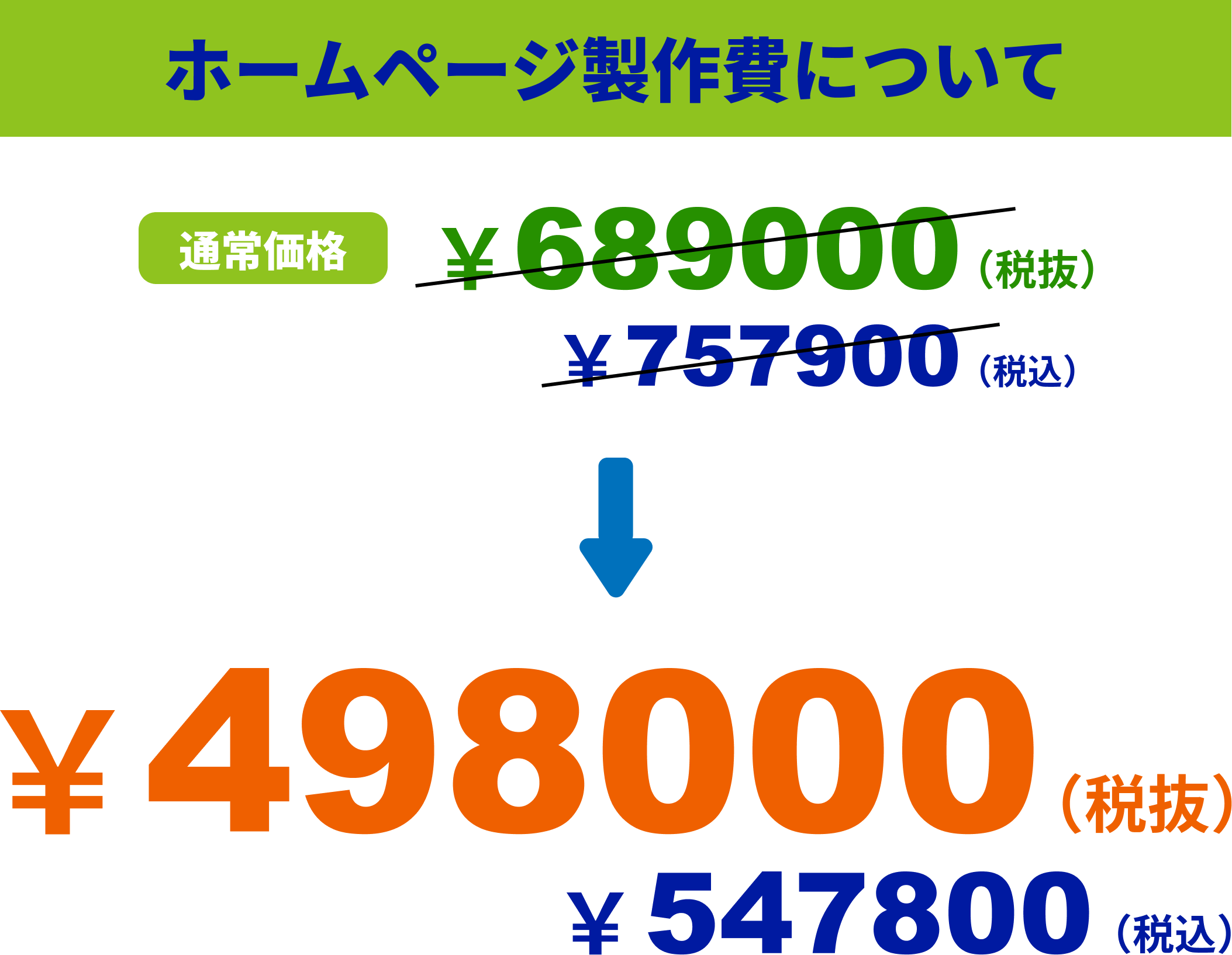 ホームページ製作費について