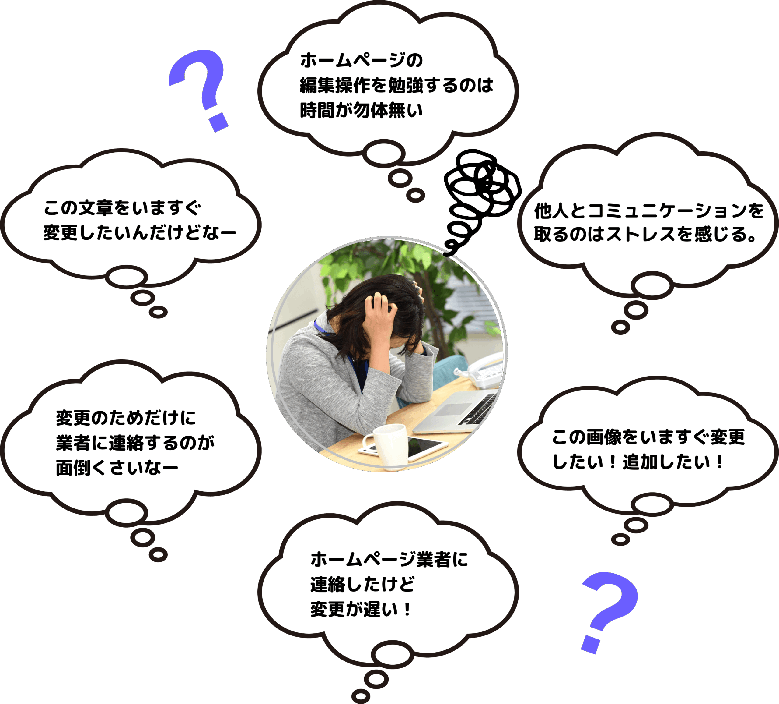 ホームページの編集操作を勉強するのは時間がもったいない。 他人とコミュニケーションを取るのはストレスを感じる。 この画像をいますぐ変更したい!追加したい! ホームページ業者に連絡したけど変更が遅い! 変更のためだけに業者に連絡すのが面倒くさいなー この文章をいますぐ変更したいんだけどなー