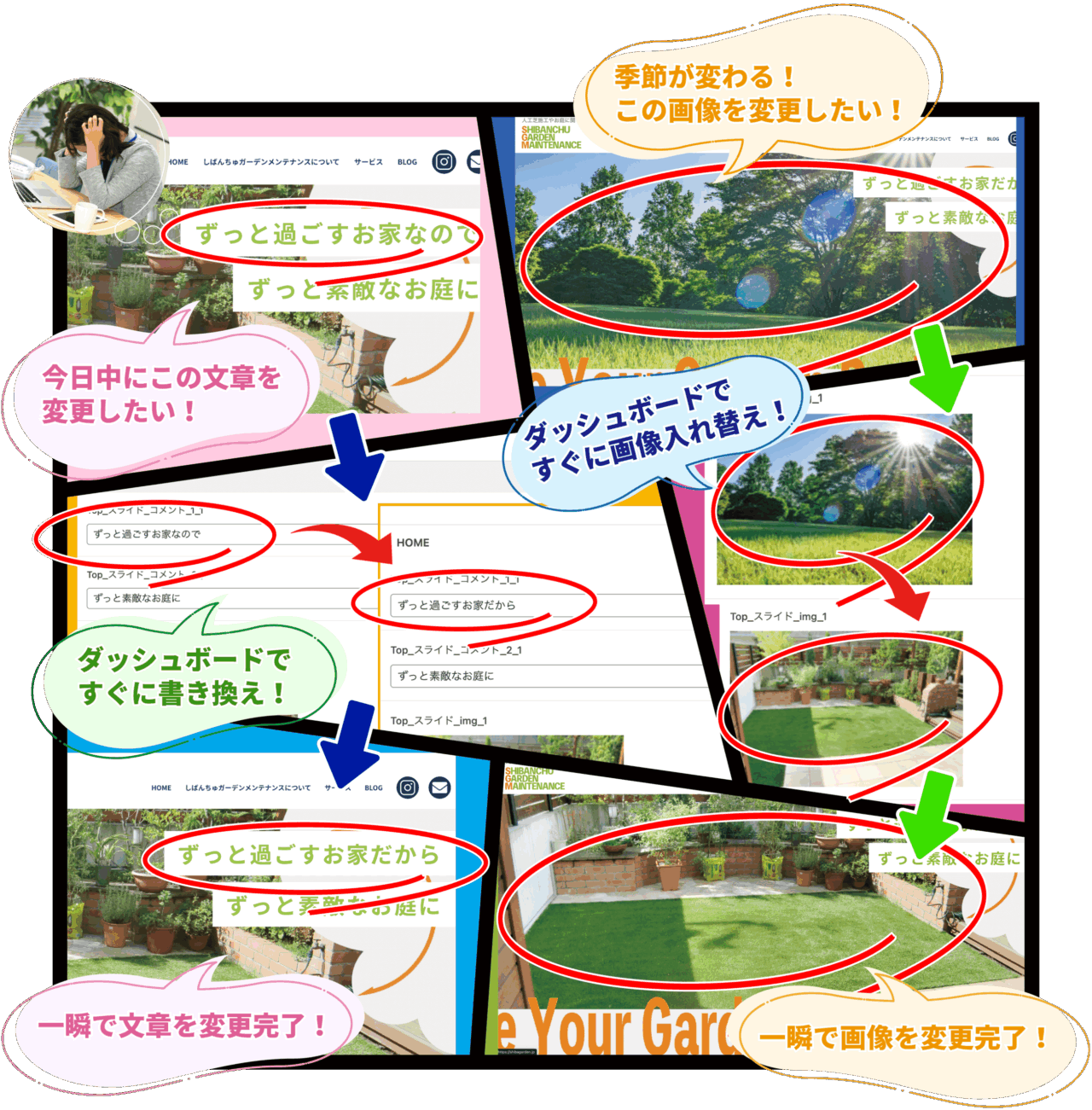 今日中にこの文章を 変更したい! ダッシュボードで すぐに書き換え! 一瞬で文章を変更完了! 季節が変わる! この画像を変更したい!
