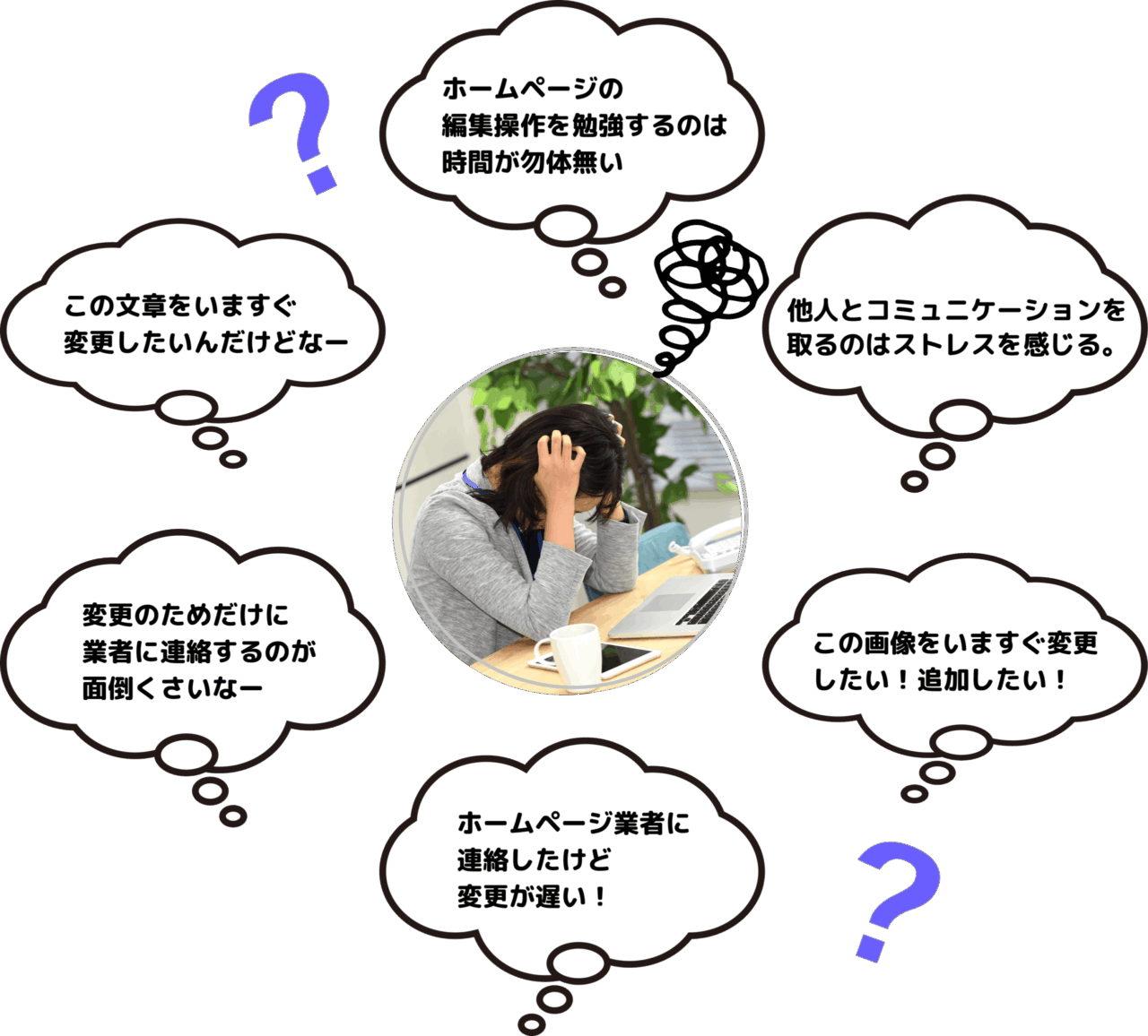 ホームページの編集操作を勉強するのは時間がもったいない。 他人とコミュニケーションを取るのはストレスを感じる。 この画像をいますぐ変更したい!追加したい! ホームページ業者に連絡したけど変更が遅い! 変更のためだけに業者に連絡すのが面倒くさいなー この文章をいますぐ変更したいんだけどなー