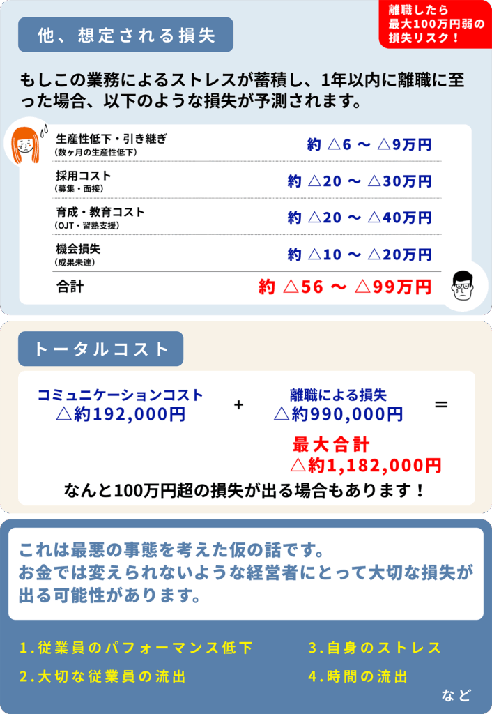 損失説明2