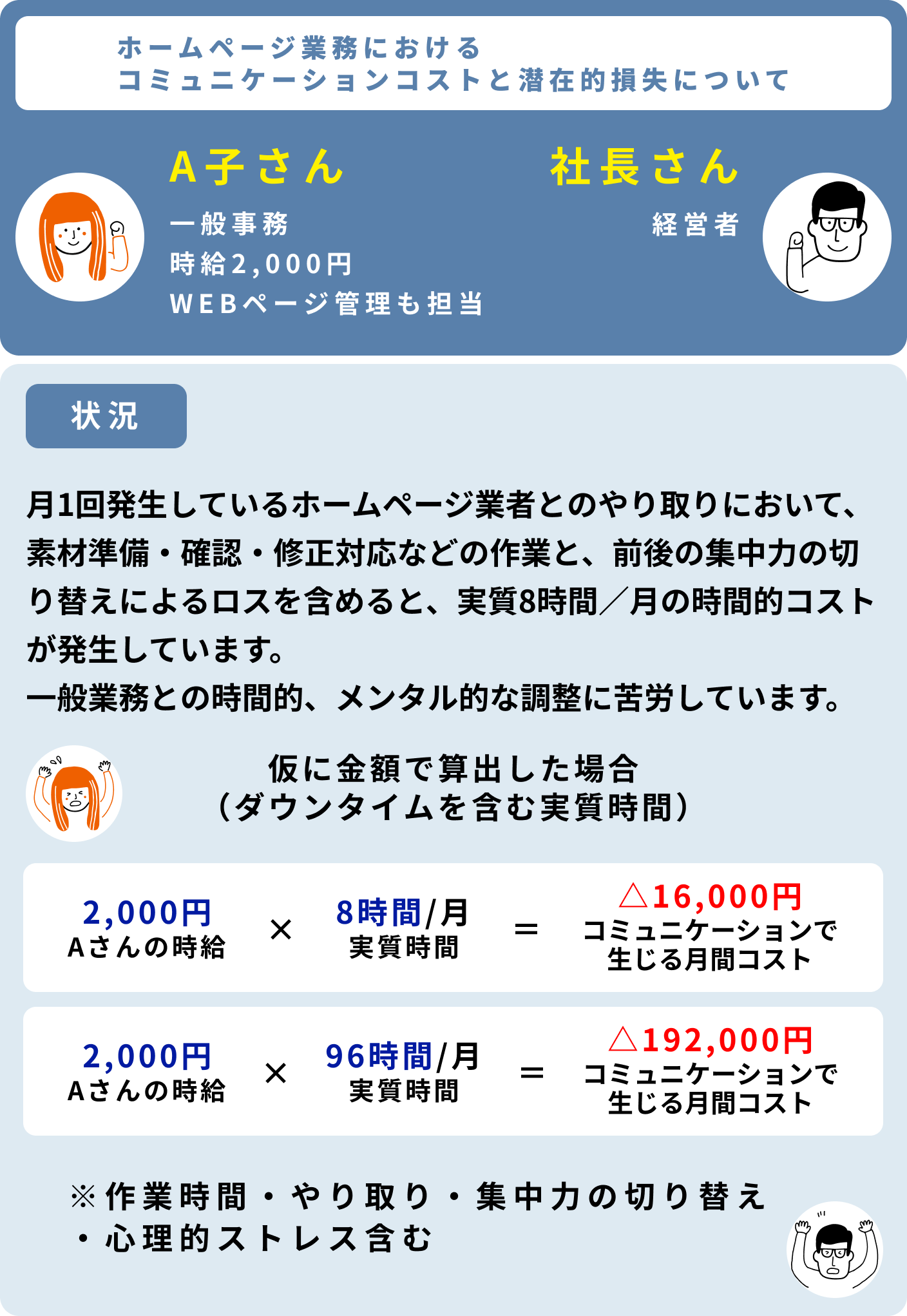 損失説明1