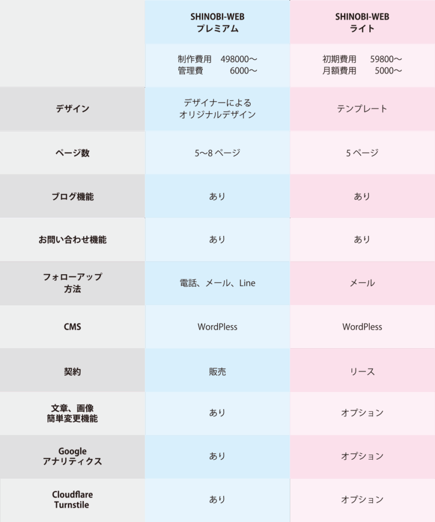 比較表の画像