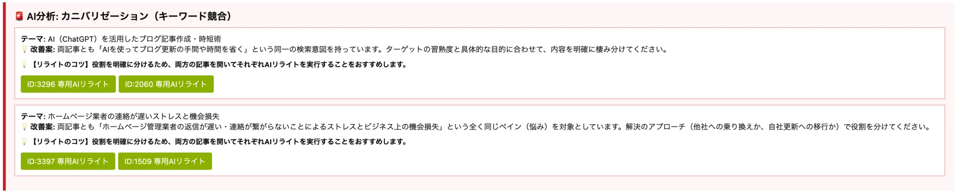 AIによるキーワード競合の分析結果と改善案、各記事専用のAIリライト実行ボタンが表示された管理画面。