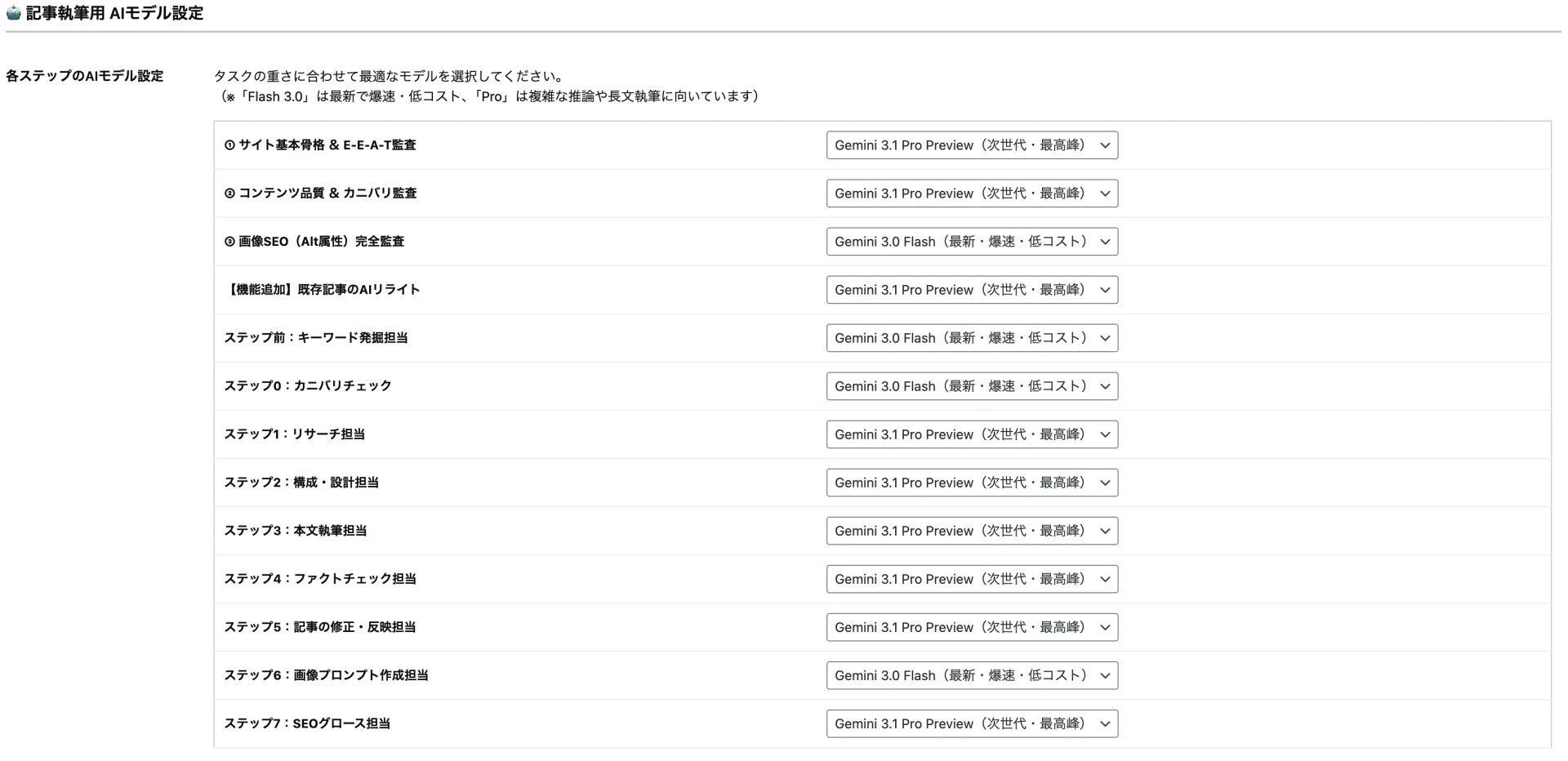 サイト監査や本文作成など記事執筆の各工程に合わせて、最適なAIモデルをプルダウンで個別に設定する画面。